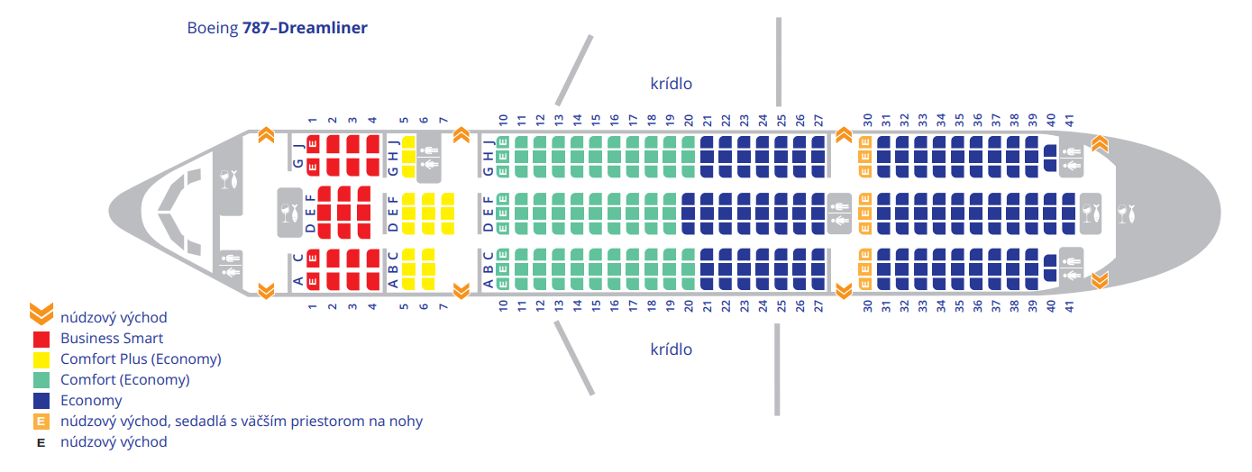 Mapa sedadiel Boeingu 787-8 s farebne odlíšenými kabínami Business Smart, Comfort Plus, Comfort a Economy